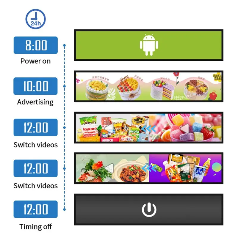 Shelf Edge Digital Signage1