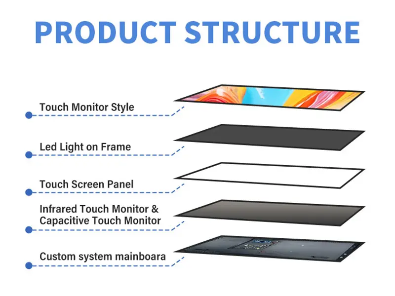 Ultra-Wide Stretched Bar LCD Display for Retail Shelf Edge Advertising9