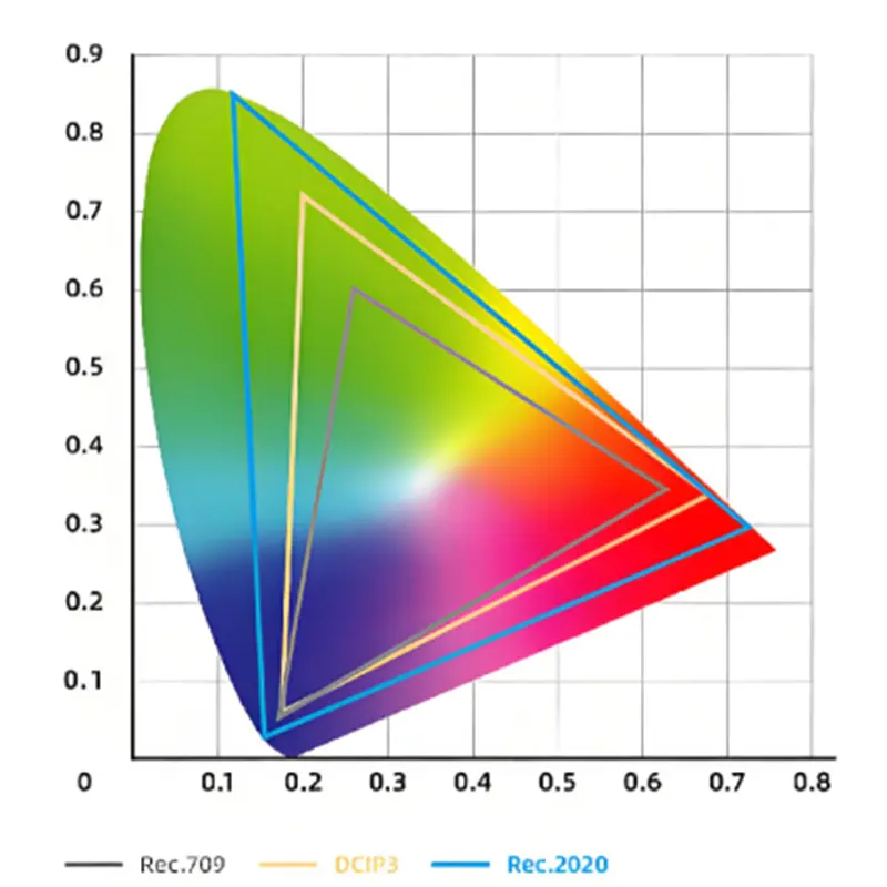Revolutionizing Retail & Commercial Displays8